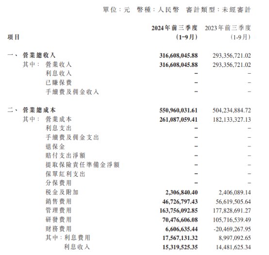 三季报亏损再扩大，“氢能第一股”亿华通(02402)何时到达盈亏拐点？ - 图片1