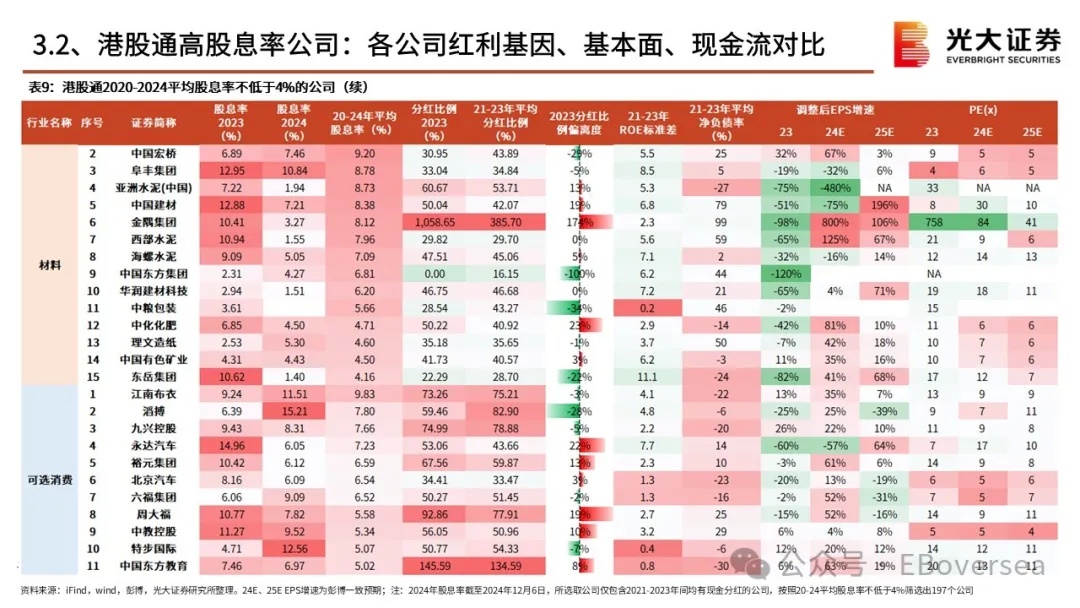 2025年初，港股高股利策略該配置什麼？ - 圖片26