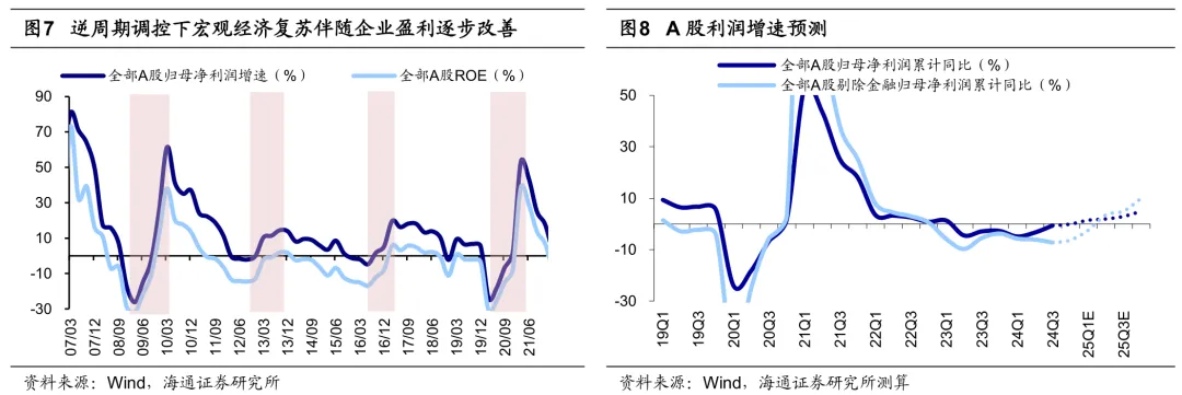 A股春季行情還會有嗎？ - 圖片5