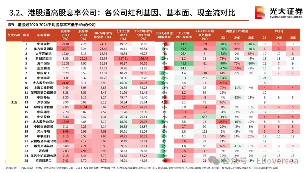 2025年初，港股高股利策略該配置什麼？ - 圖片21