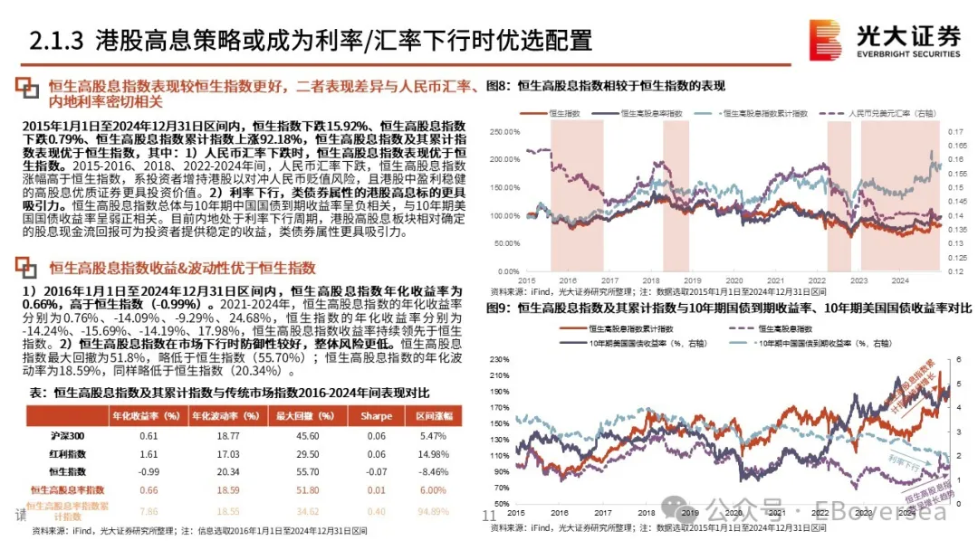 2025年初，港股高股利策略該配置什麼？ - 圖片9