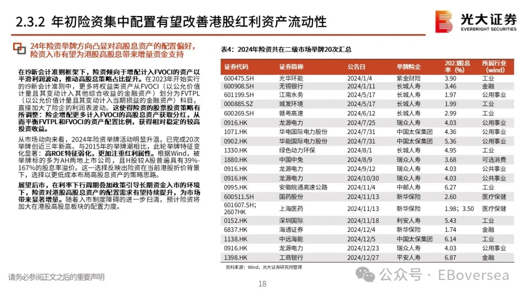 2025年初，港股高股利策略該配置什麼？ - 圖片16