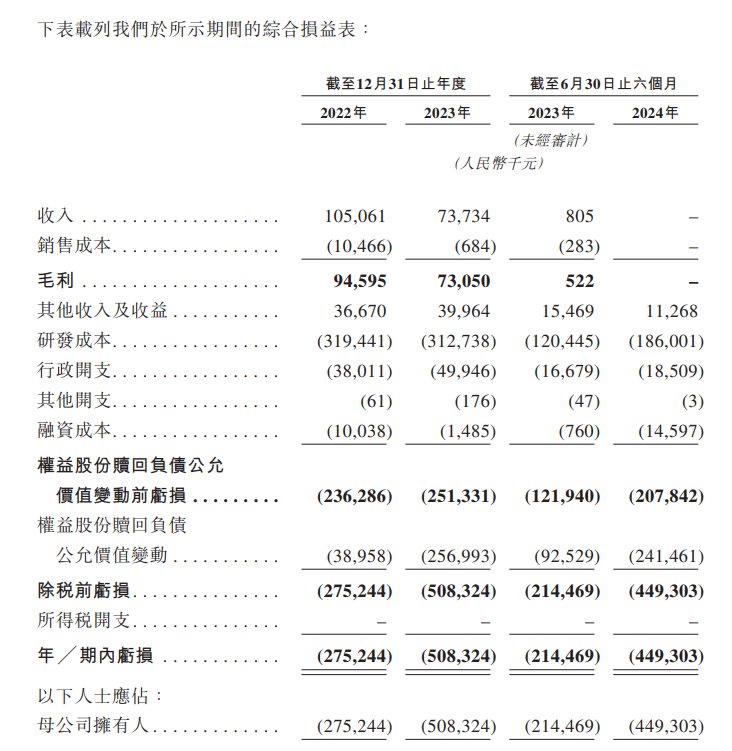 新股消息 | 勁方醫藥再度提交香港交所上市申請 專注腫瘤、自身免疫和發炎性疾病領域 - 圖片2