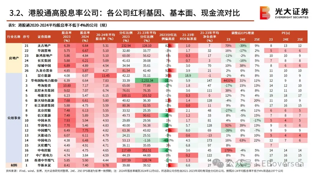 2025年初，港股高股利策略該配置什麼？ - 圖片23