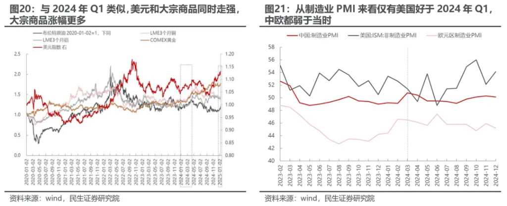 如何看待近期商品的反彈？ - 圖片4