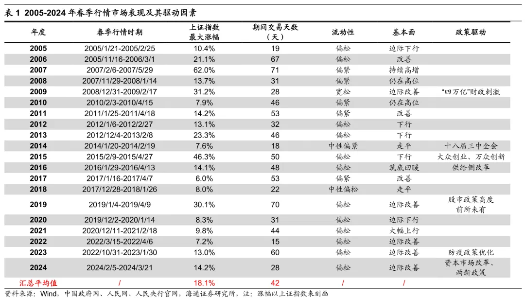 A股春季行情還會有嗎？ - 圖片1