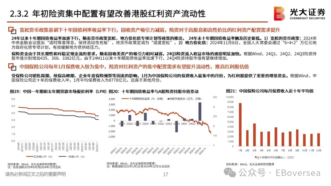 2025年初，港股高股利策略該配置什麼？ - 圖片15