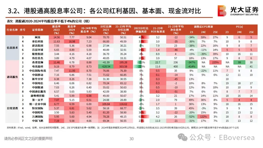 2025年初，港股高股利策略該配置什麼？ - 圖片28