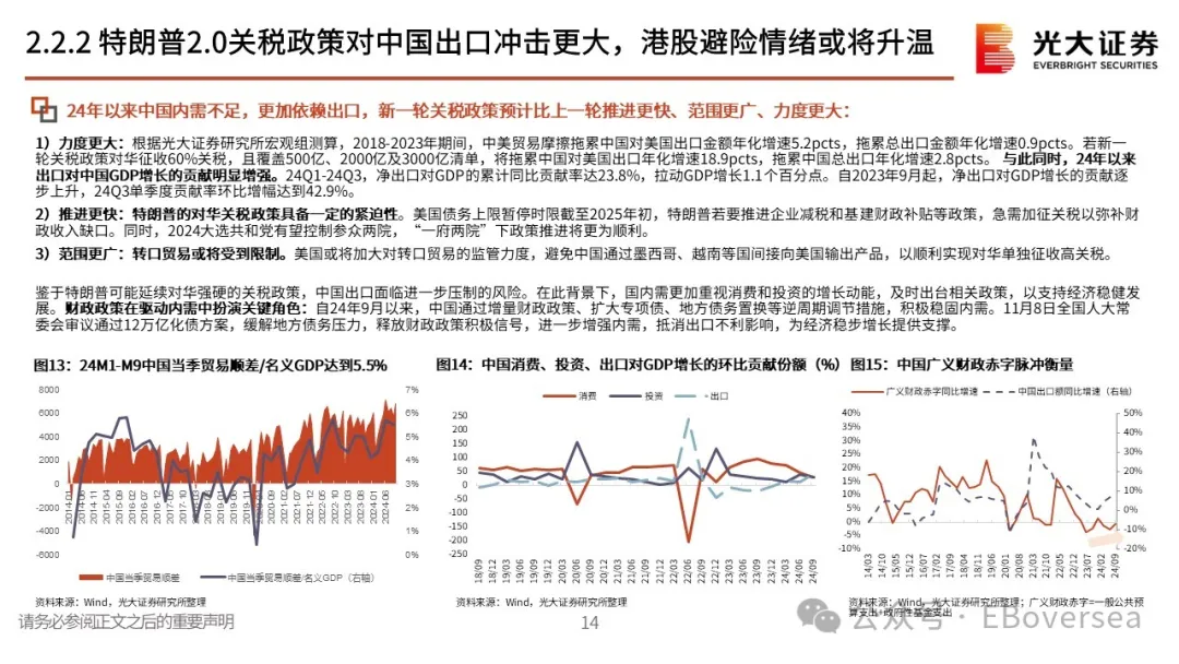 2025年初，港股高股利策略該配置什麼？ - 圖片12