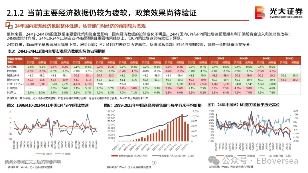 2025年初，港股高股利策略該配置什麼？ - 圖片8