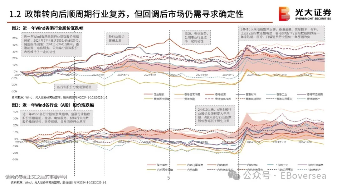 2025年初，港股高股利策略該配置什麼？ - 圖片3