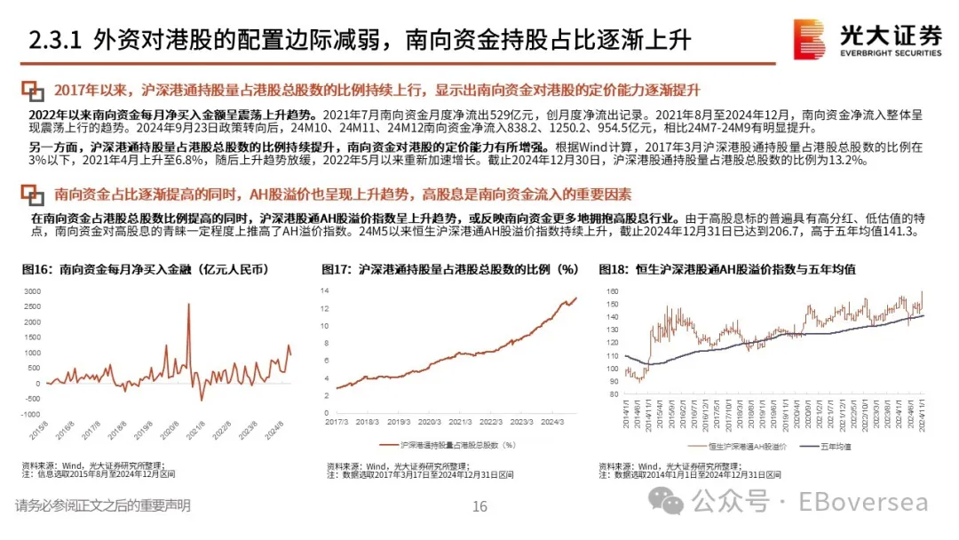 2025年初，港股高股利策略該配置什麼？ - 圖片14