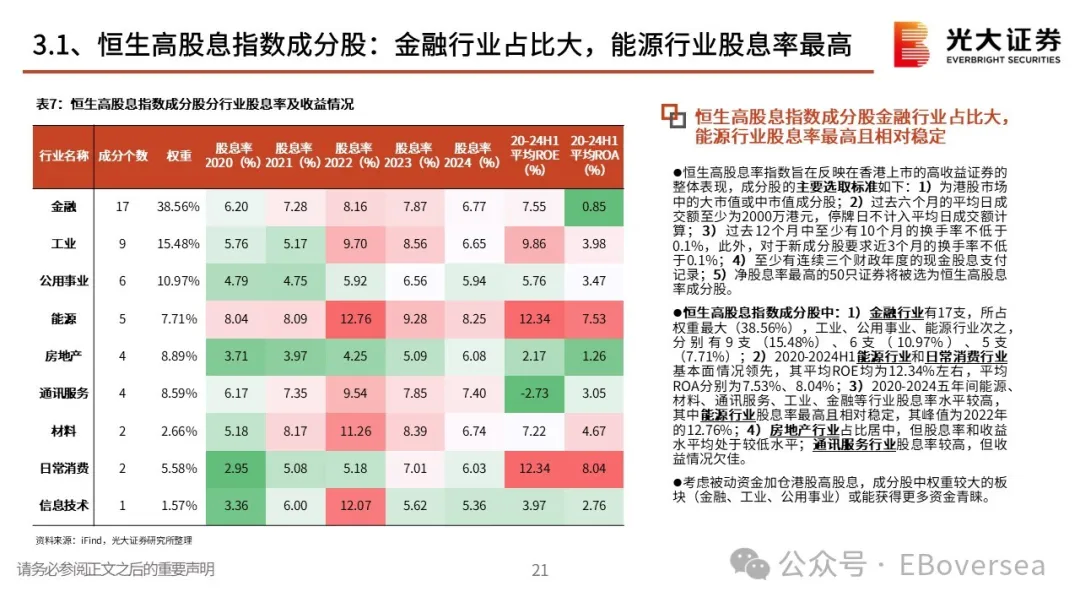 2025年初，港股高股利策略該配置什麼？ - 圖片19