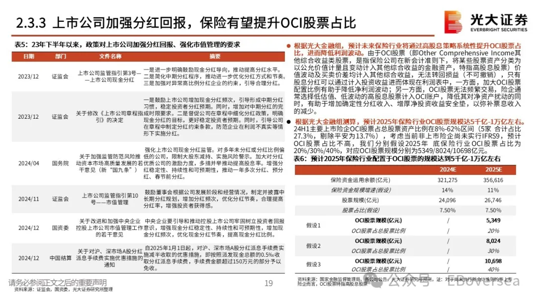 2025年初，港股高股利策略該配置什麼？ - 圖片17