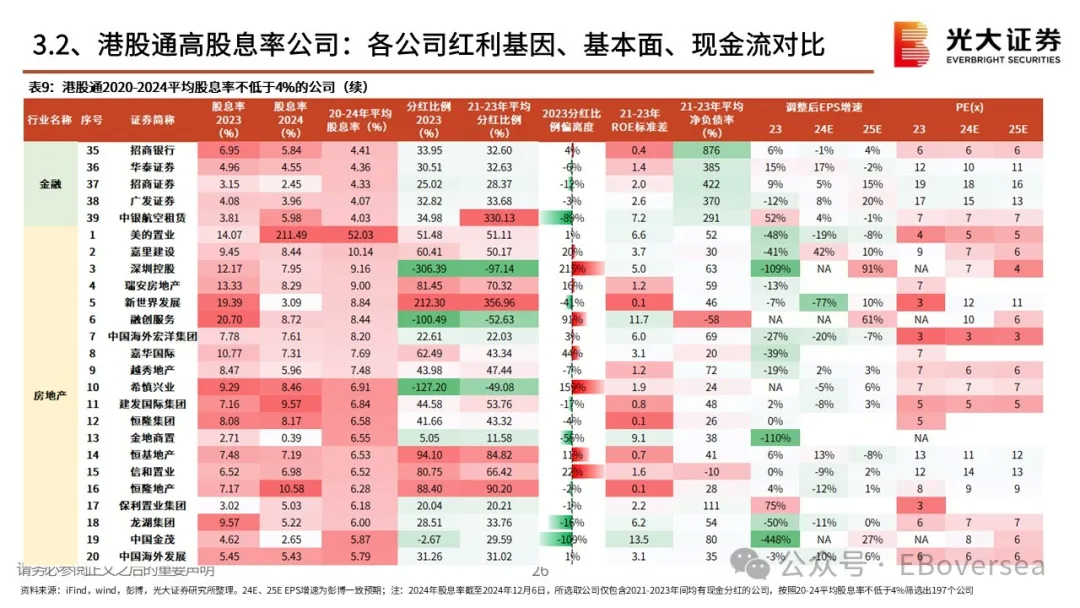 2025年初，港股高股利策略該配置什麼？ - 圖片25