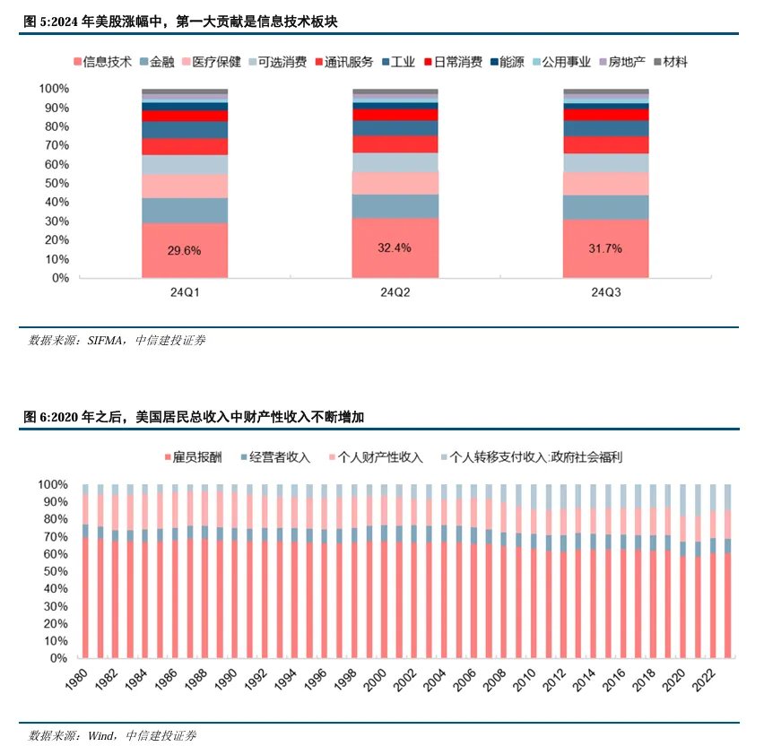 美股美债美元，何时迎来拐点 - 图片4