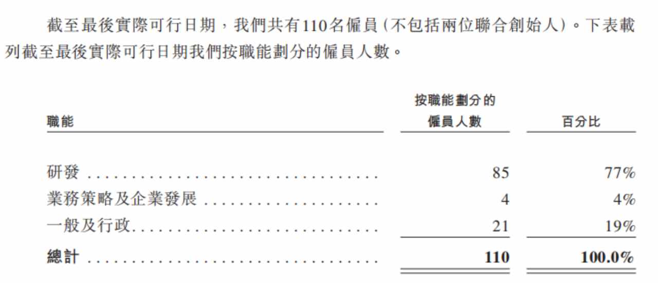 新股前瞻|两年半累亏12亿，高负债重压下劲方医药 “带伤” 闯港交所 - 图片3