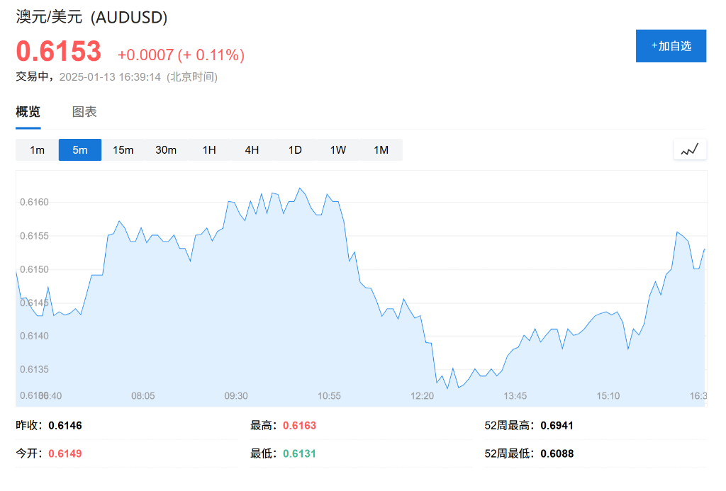 高盛：美元未来一年将上涨至少5%，欧元有望在六个月内跌破美元平价 - 图片3