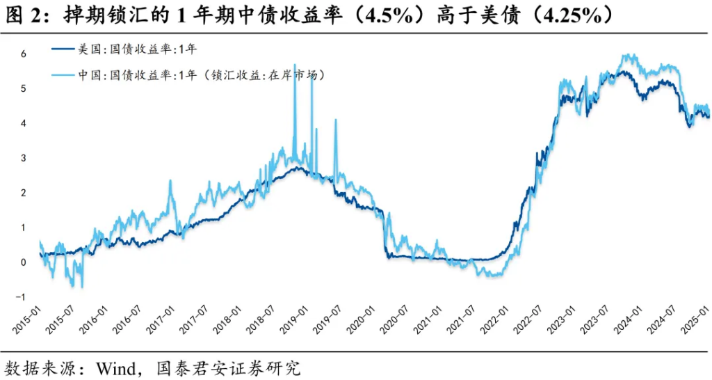 當前市場的核心矛盾：寬鬆預期與匯率平衡 - 圖片2