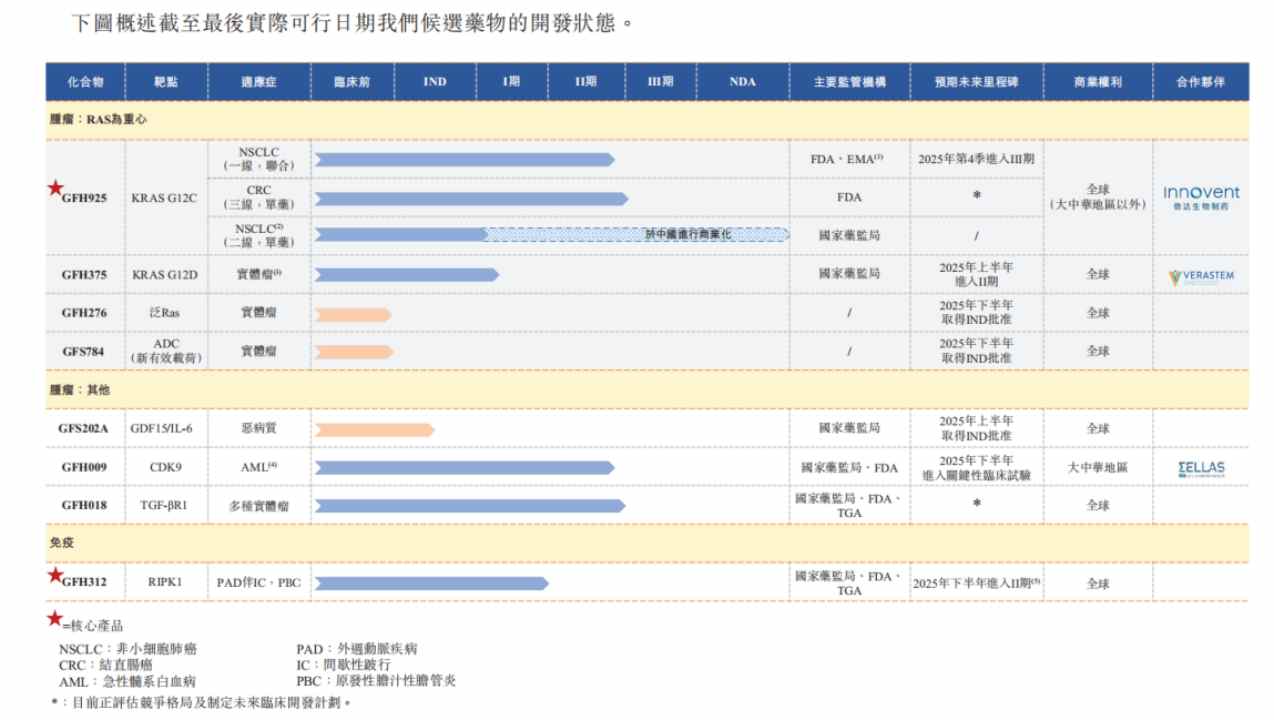 新股前瞻|两年半累亏12亿，高负债重压下劲方医药 “带伤” 闯港交所 - 图片1