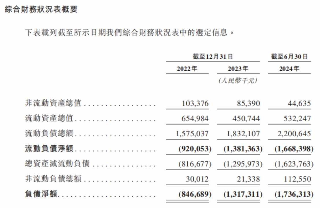 新股前瞻|两年半累亏12亿，高负债重压下劲方医药 “带伤” 闯港交所 - 图片4