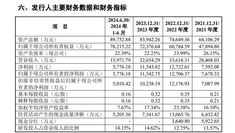 A股申购 | 超研股份(301602.SZ)开启申购 深耕医学影像及工业无损检测设备研发 - 图片1