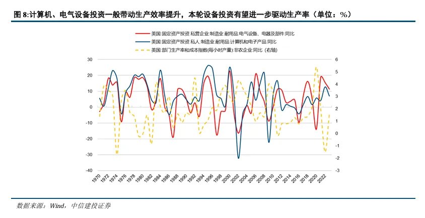 美股美债美元，何时迎来拐点 - 图片6