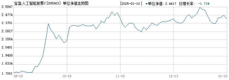 人工智能（宝盈）