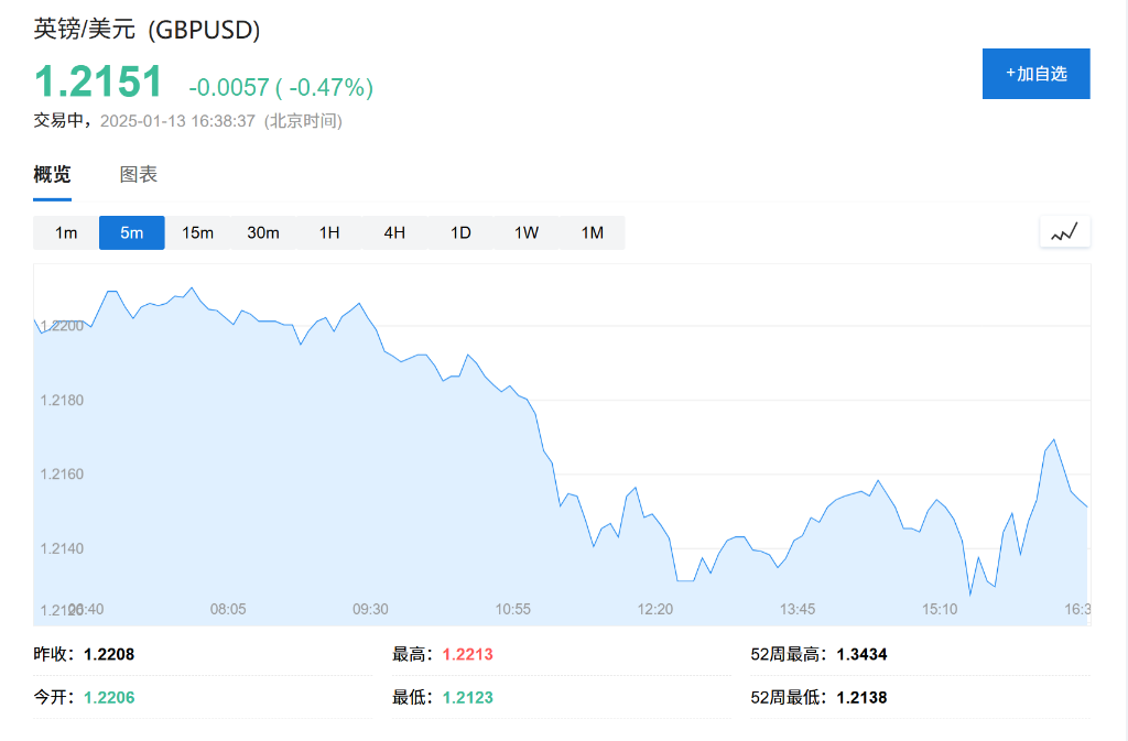 高盛：美元未来一年将上涨至少5%，欧元有望在六个月内跌破美元平价 - 图片2