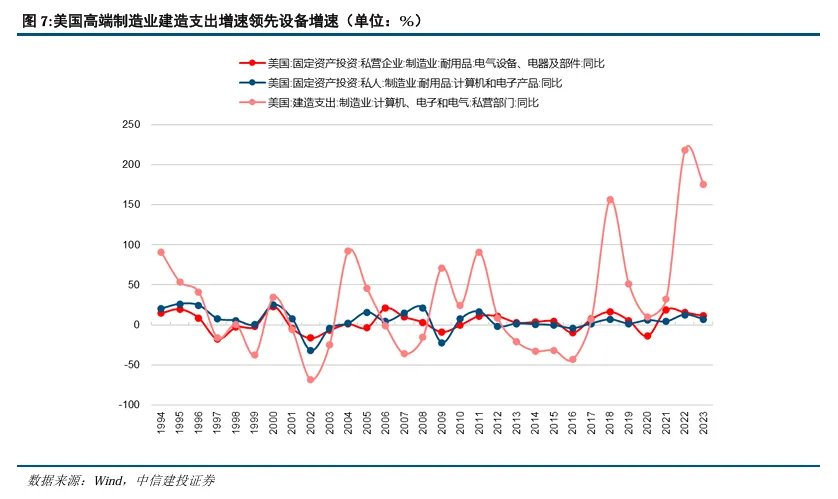 美股美债美元，何时迎来拐点 - 图片5