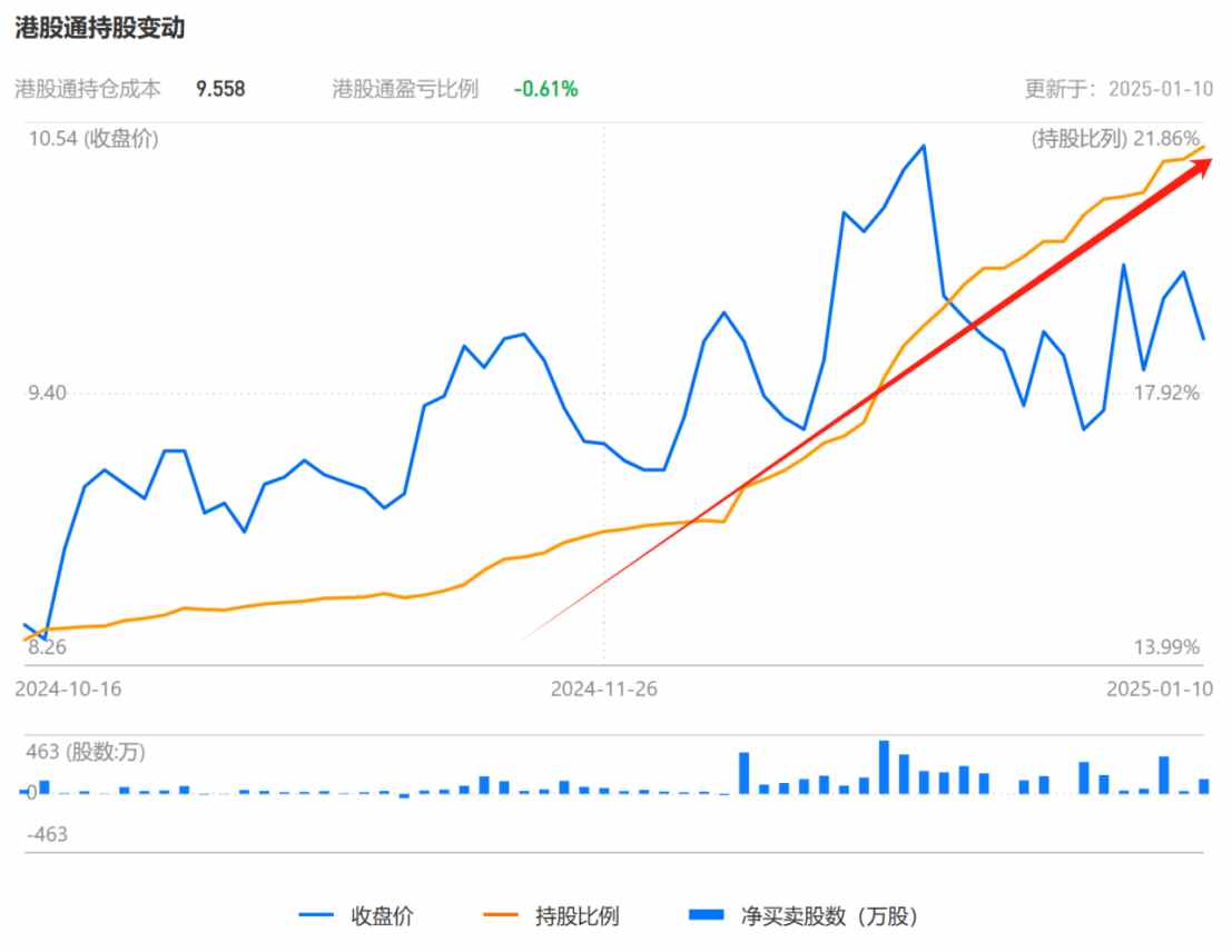 流感神藥搶購潮再現可威供應充足，東陽光長江藥業(01558)獲南向資金持續加碼 - 圖片2