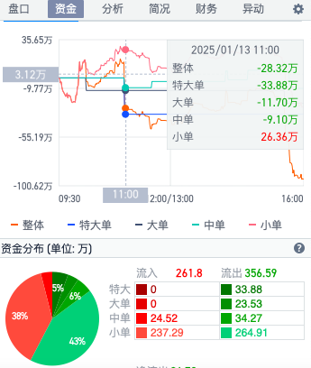 首挂破发一度暴跌近27%，917万港元便让新吉奥房车(00805)成了“豪子股”？ - 图片3