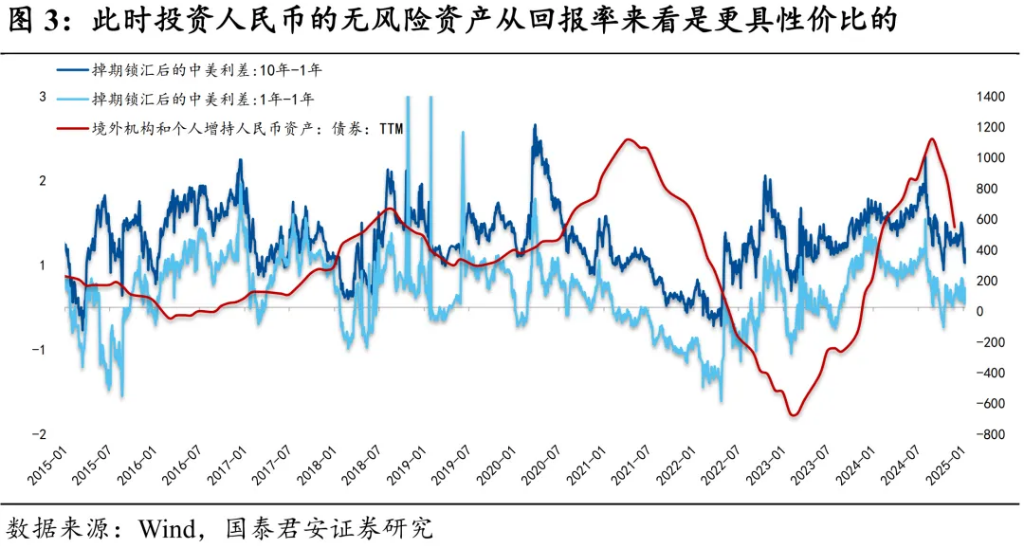 當前市場的核心矛盾：寬鬆預期與匯率平衡 - 圖片3