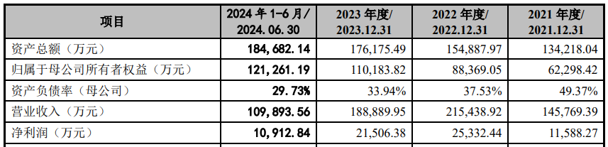 A股申購 | 富嶺股份(001356.SZ)開啟申購 為中國輕工業塑膠產業十強企業 - 圖片1