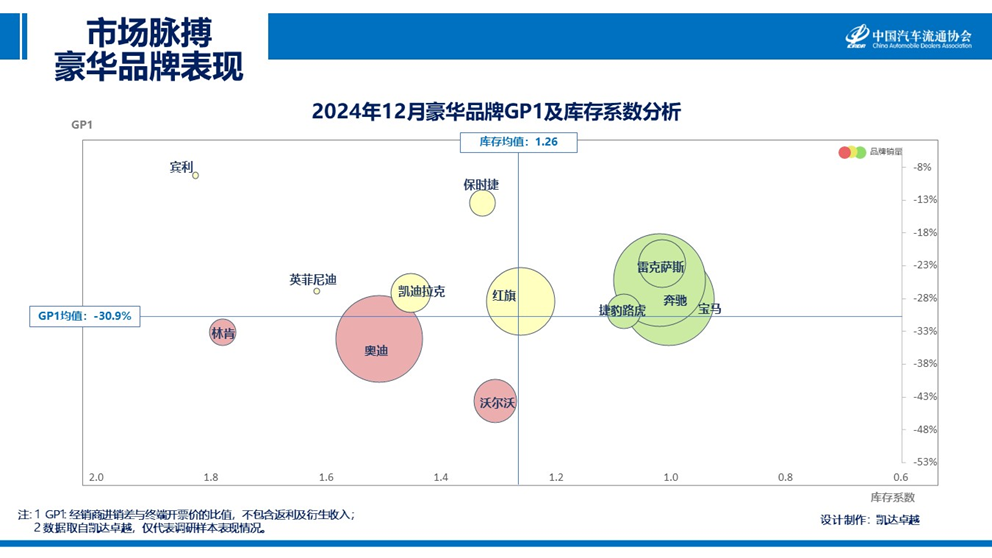 宋濤：12月汽車銷售成長透支部分25年初市場需求 預計1月市場將進入傳統淡季 - 圖片4