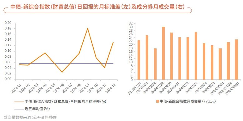 中國債券資訊網：2024年12月境內人民幣債券市場整體財富指數報酬率上升 綠色債券市場規模維持穩定 - 圖片2