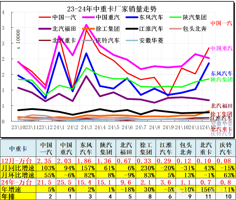 崔东树：12月全国汽车市场乘商走势分化 新能源消费较强 - 图片20