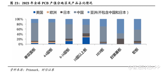 PCB高景气促覆铜板价格上扬，建滔积层板（01888）一体化布局优势凸显 - 图片4