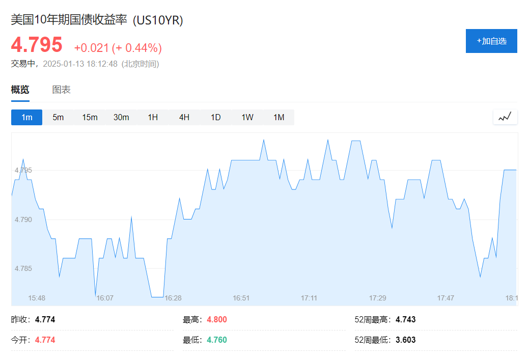 晶片、科技、量子計算股拖累納指，標普尾盤轉漲，歐美債市再跌，美油漲3% - 圖片7