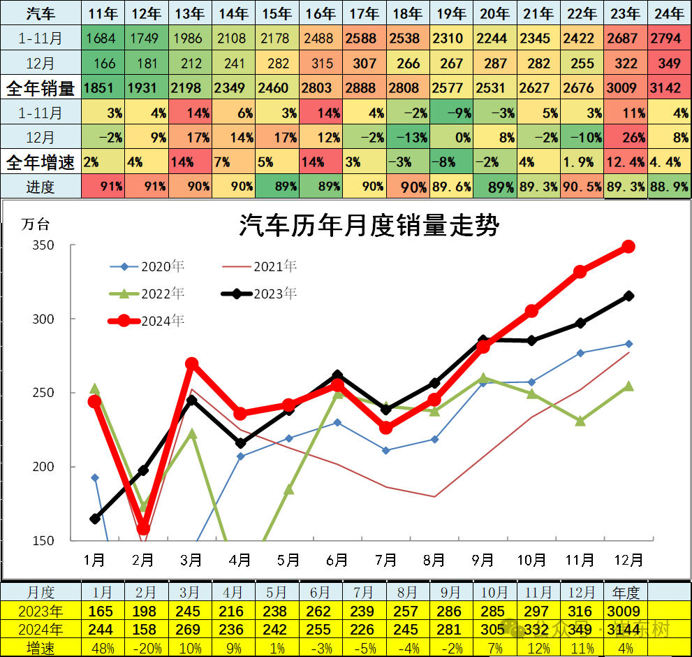 崔东树：12月全国汽车市场乘商走势分化 新能源消费较强 - 图片2