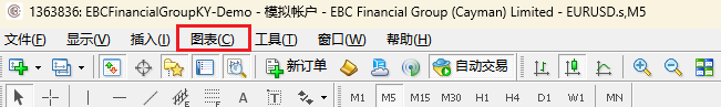 MT4主選單-圖表