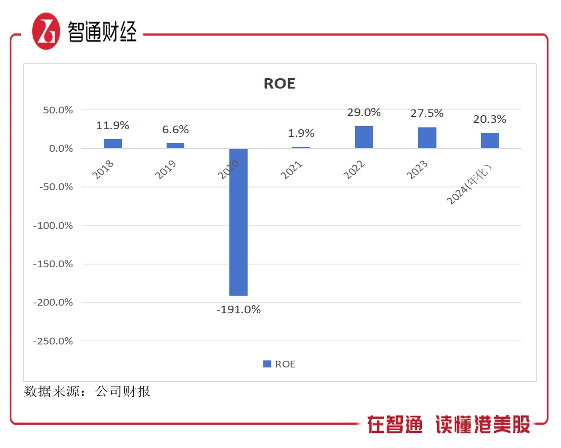 5個月瘋狂回購超13億港幣，新秀麗（01910）加速估值重塑？ - 圖片1