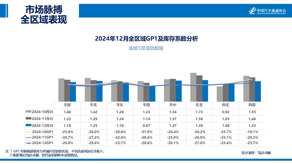 宋濤：12月汽車銷售成長透支部分25年初市場需求 預計1月市場將進入傳統淡季 - 圖片2