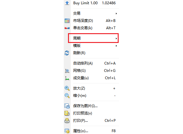 MT4圖表右鍵選單
