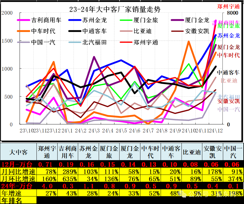 崔东树：12月全国汽车市场乘商走势分化 新能源消费较强 - 图片24