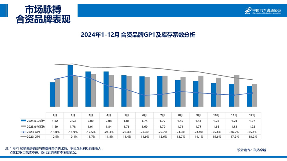 宋濤：12月汽車銷售成長透支部分25年初市場需求 預計1月市場將進入傳統淡季 - 圖片6