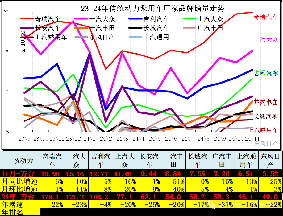 崔东树：12月全国汽车市场乘商走势分化 新能源消费较强 - 图片12