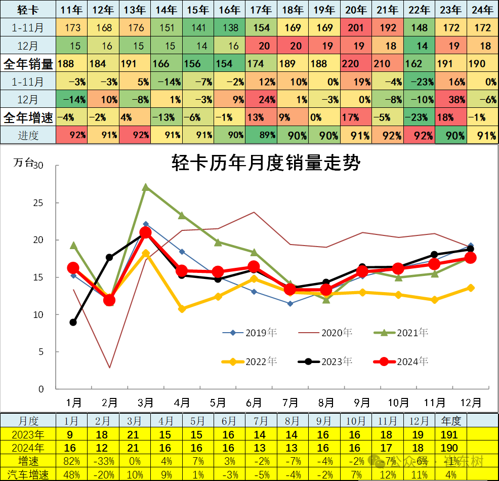 崔东树：12月全国汽车市场乘商走势分化 新能源消费较强 - 图片17