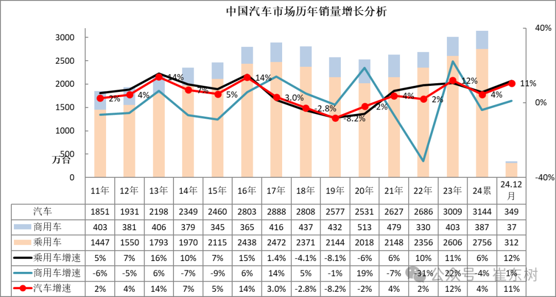 崔东树：12月全国汽车市场乘商走势分化 新能源消费较强 - 图片1