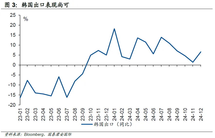 亞洲貨幣為何貶值？誰是“易碎體質”？ - 圖片4